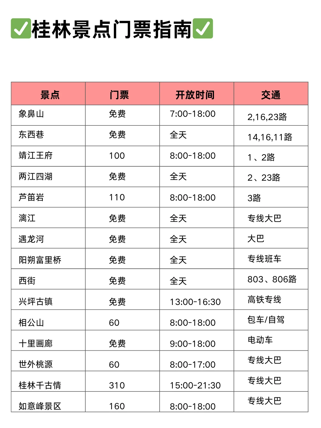 拜托🙏🏻5月计划来桂林的姐妹请听劝！