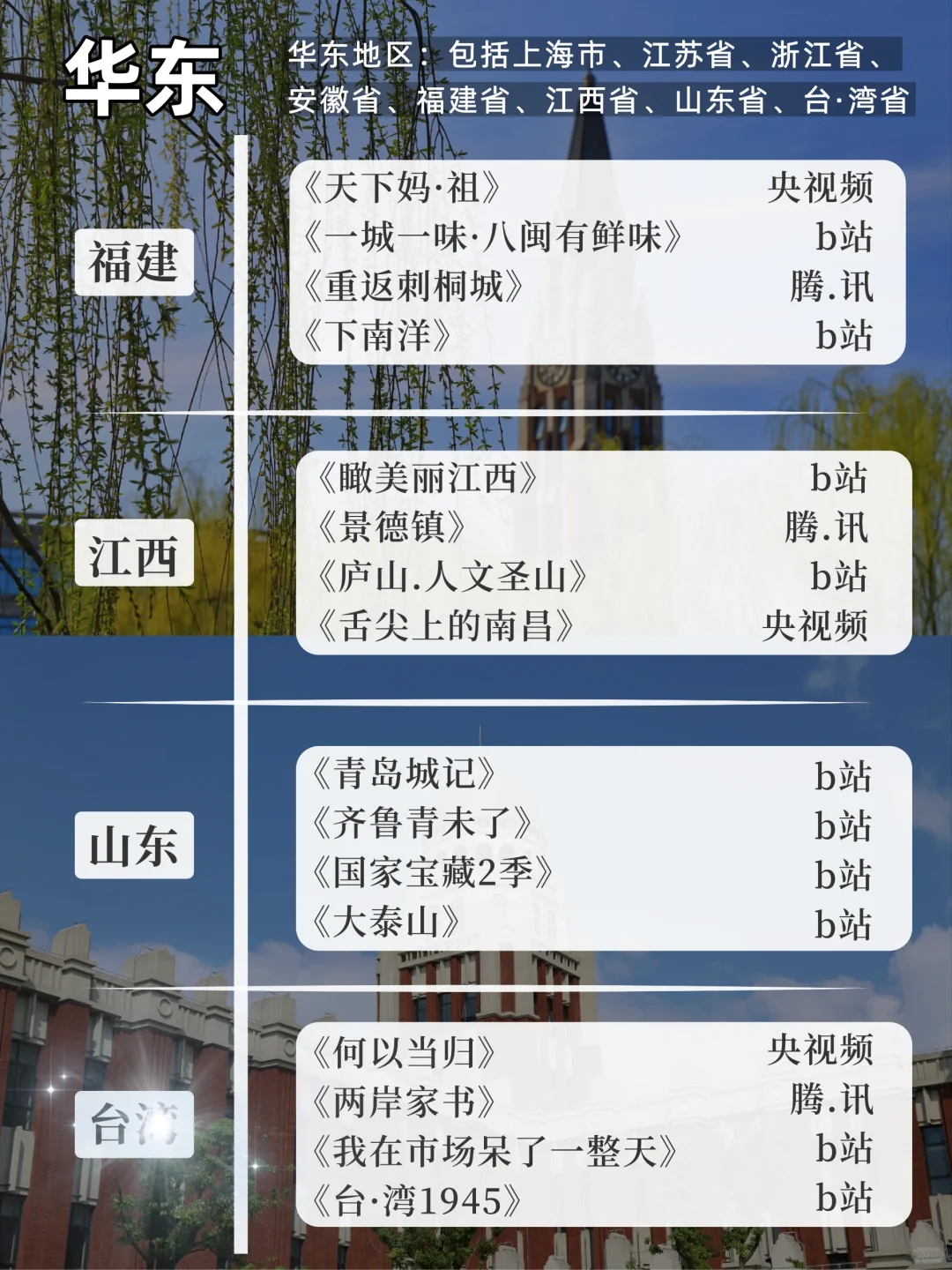 五一旅游推荐，一定要看的204部旅行纪录片