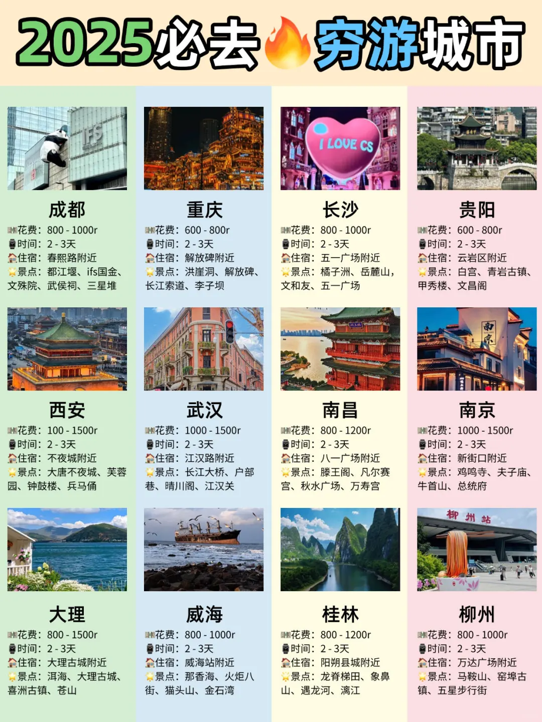 超适合穷游的12座宝藏城市 🔥 2025必去