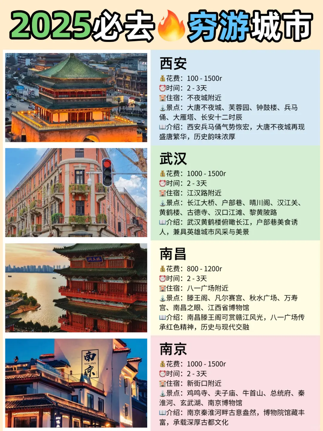 超适合穷游的12座宝藏城市 🔥 2025必去