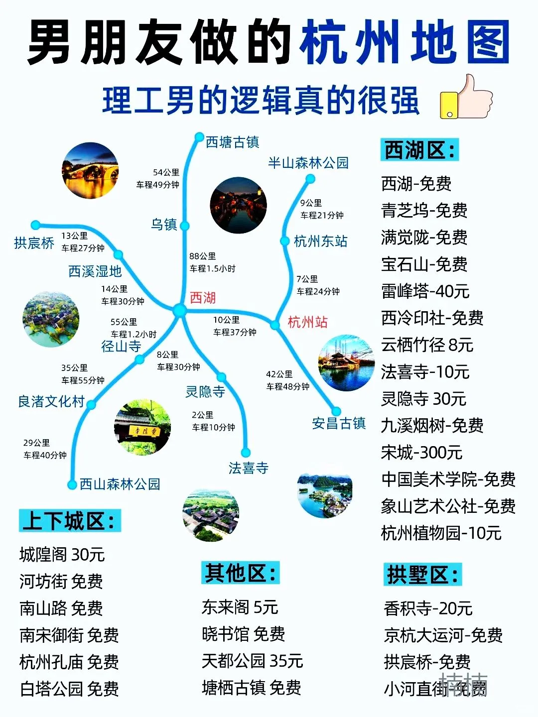 男朋友做的杭州旅游攻略⭕理工男逻辑就是强