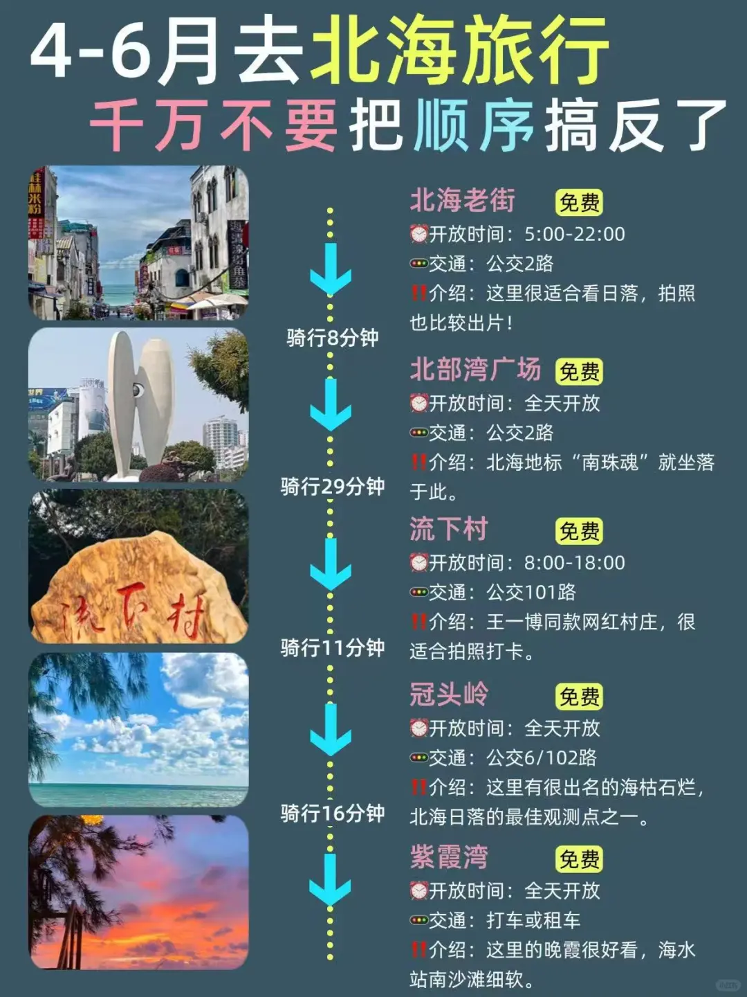 北海三天两夜！不绕路版旅游攻略‼️