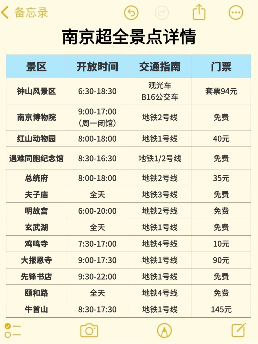 南京旅游已回😅真心建议大家不要不做攻略