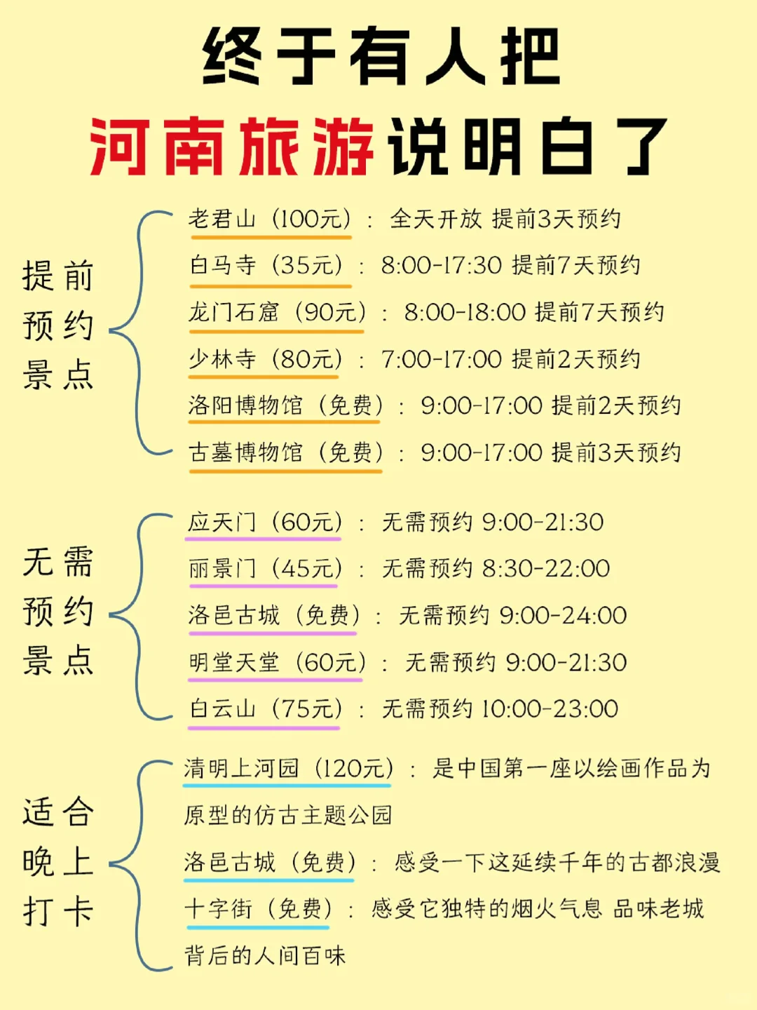 河南旅游|去河南游玩这套攻略说得明明白白