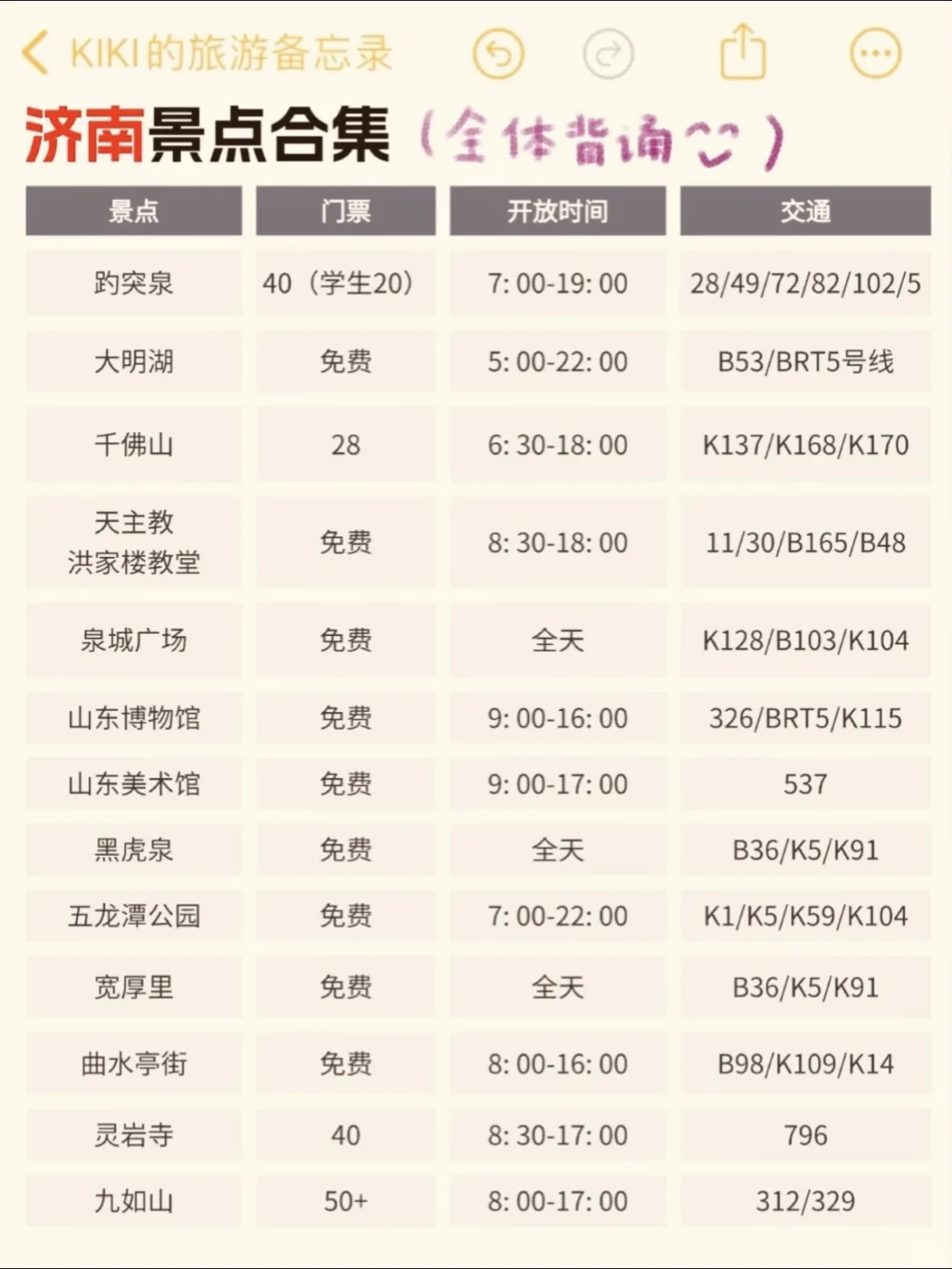 【济南72小时】人均300+攻略来啦！