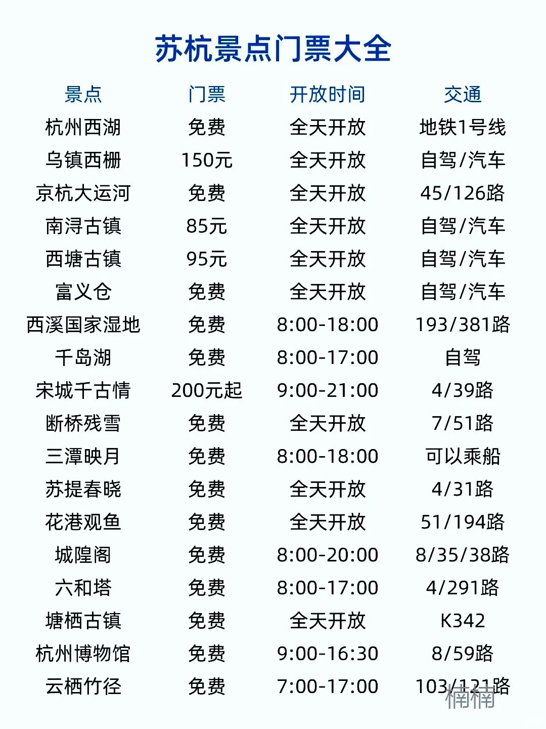 男朋友做的杭州旅游攻略⭕理工男逻辑就是强