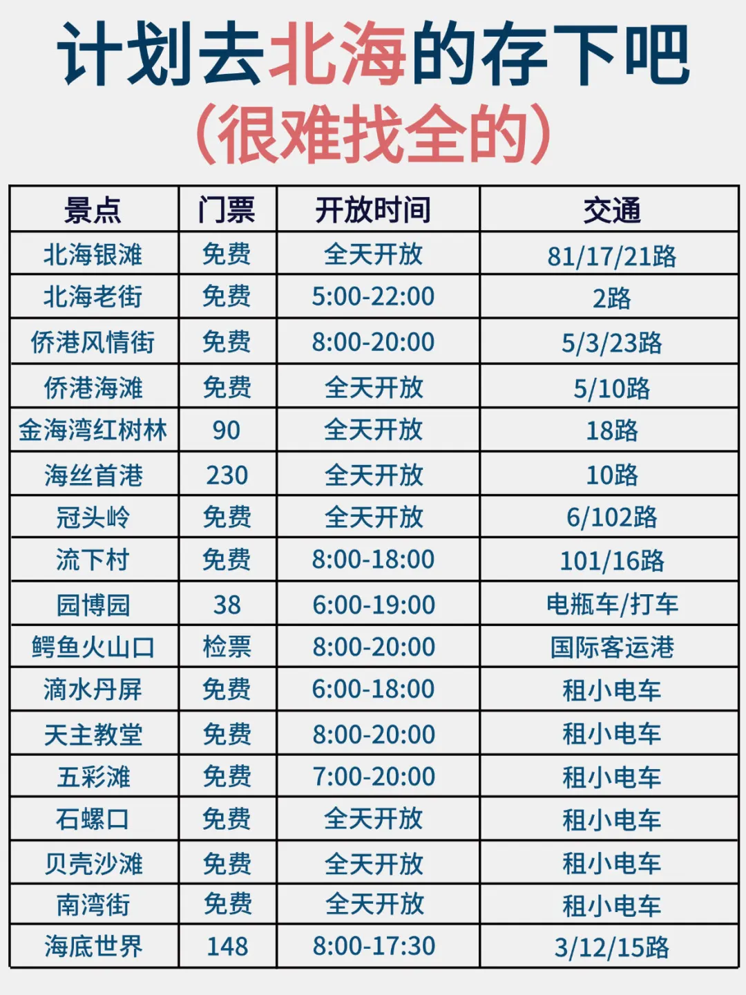 4-5🈷️要来北海旅游的姐妹👭，收好这份攻略