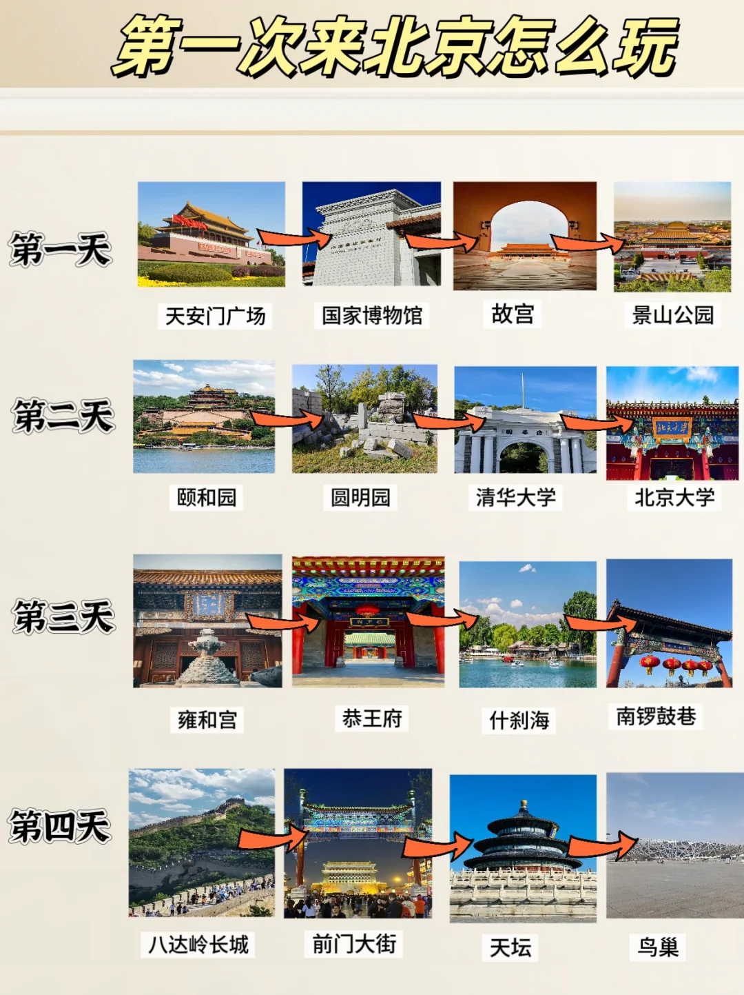 第一次去北京玩的人别慌！😃攻略来了！