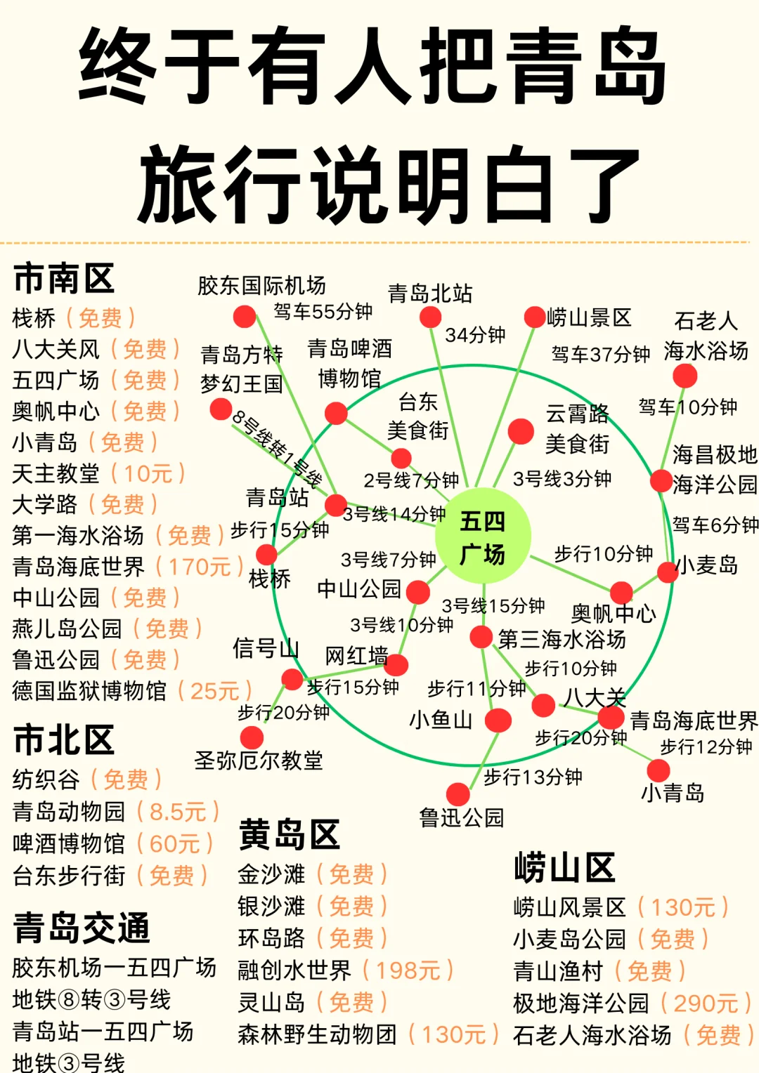 终于有人把青岛旅行说明白了🔥附保姆级攻略