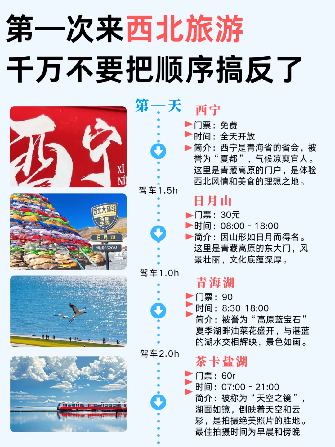 西北-青海旅游懒人版攻略✅一张图看懂 超全