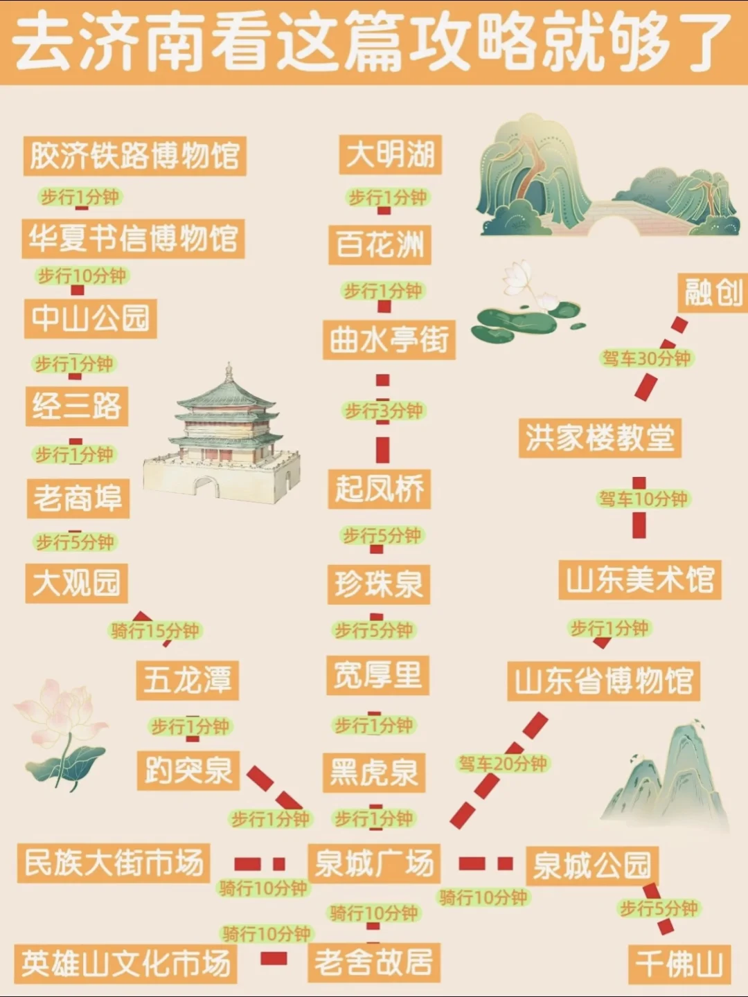 【济南72小时】人均300+攻略来啦！