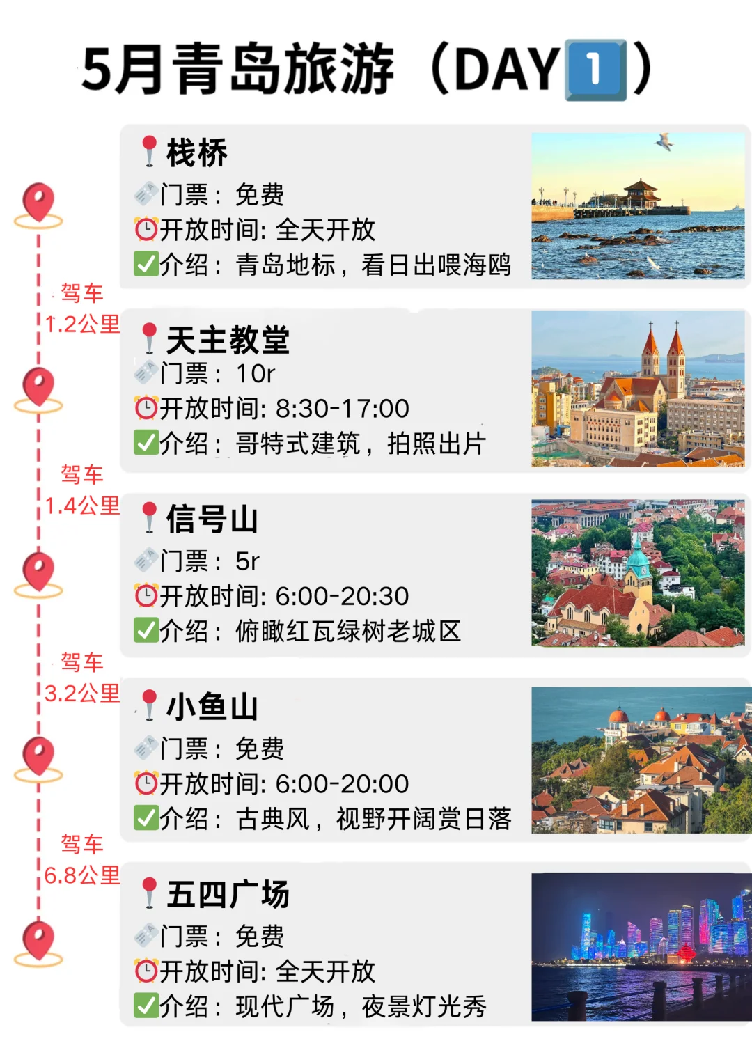 被J人闺蜜做的青岛旅游攻略震惊到了❗️