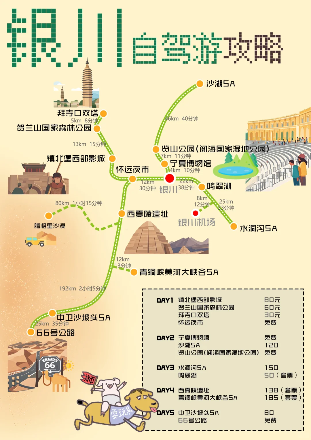 银川5️⃣天4️⃣夜旅游攻略（含景区地图）