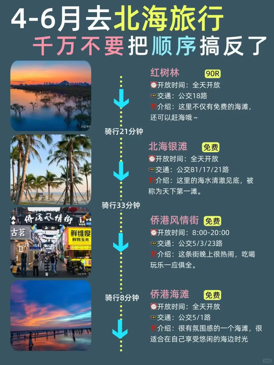 北海三天两夜！不绕路版旅游攻略‼️