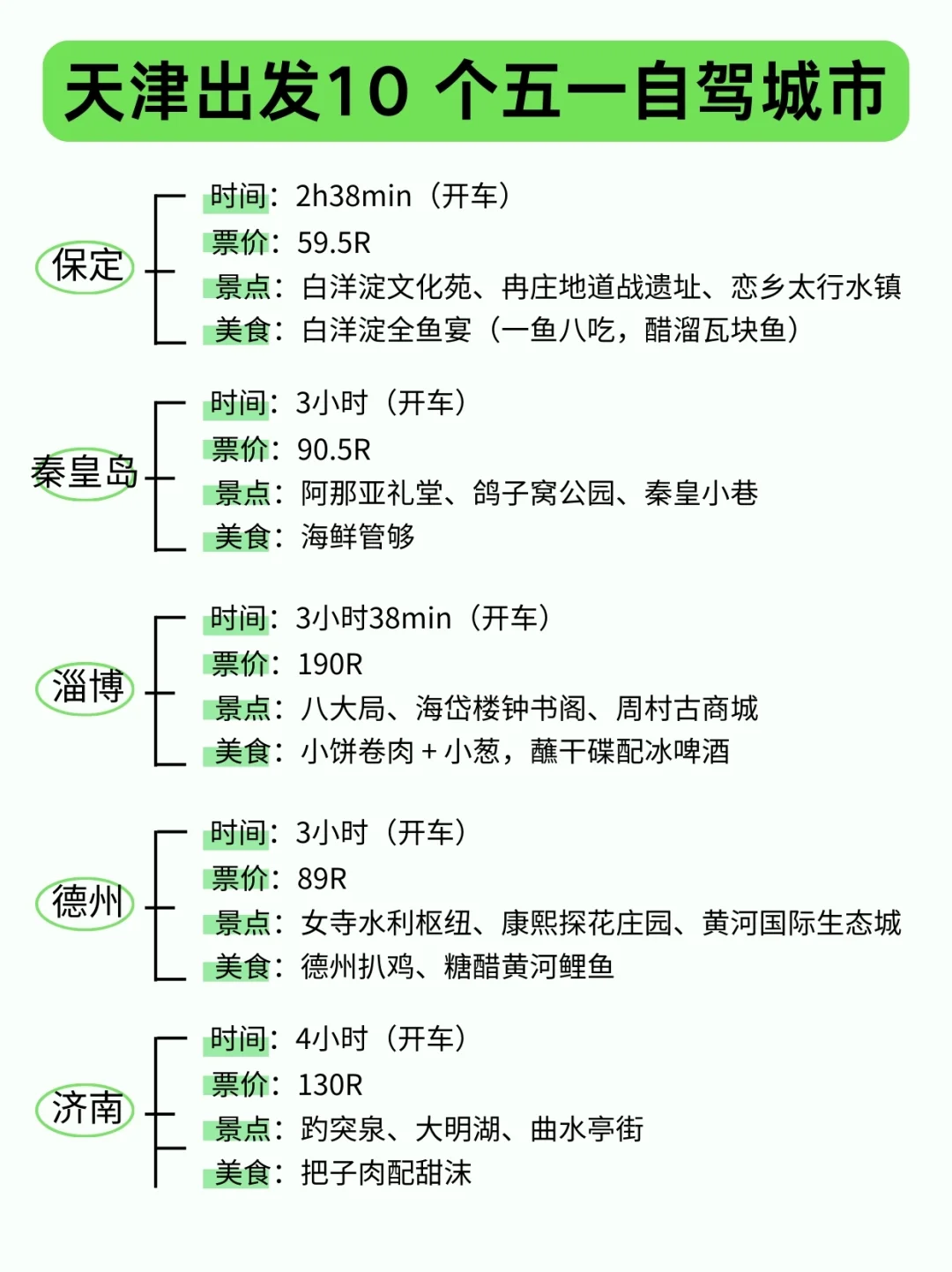 天津出发10个五一自驾好玩城市攻略💯