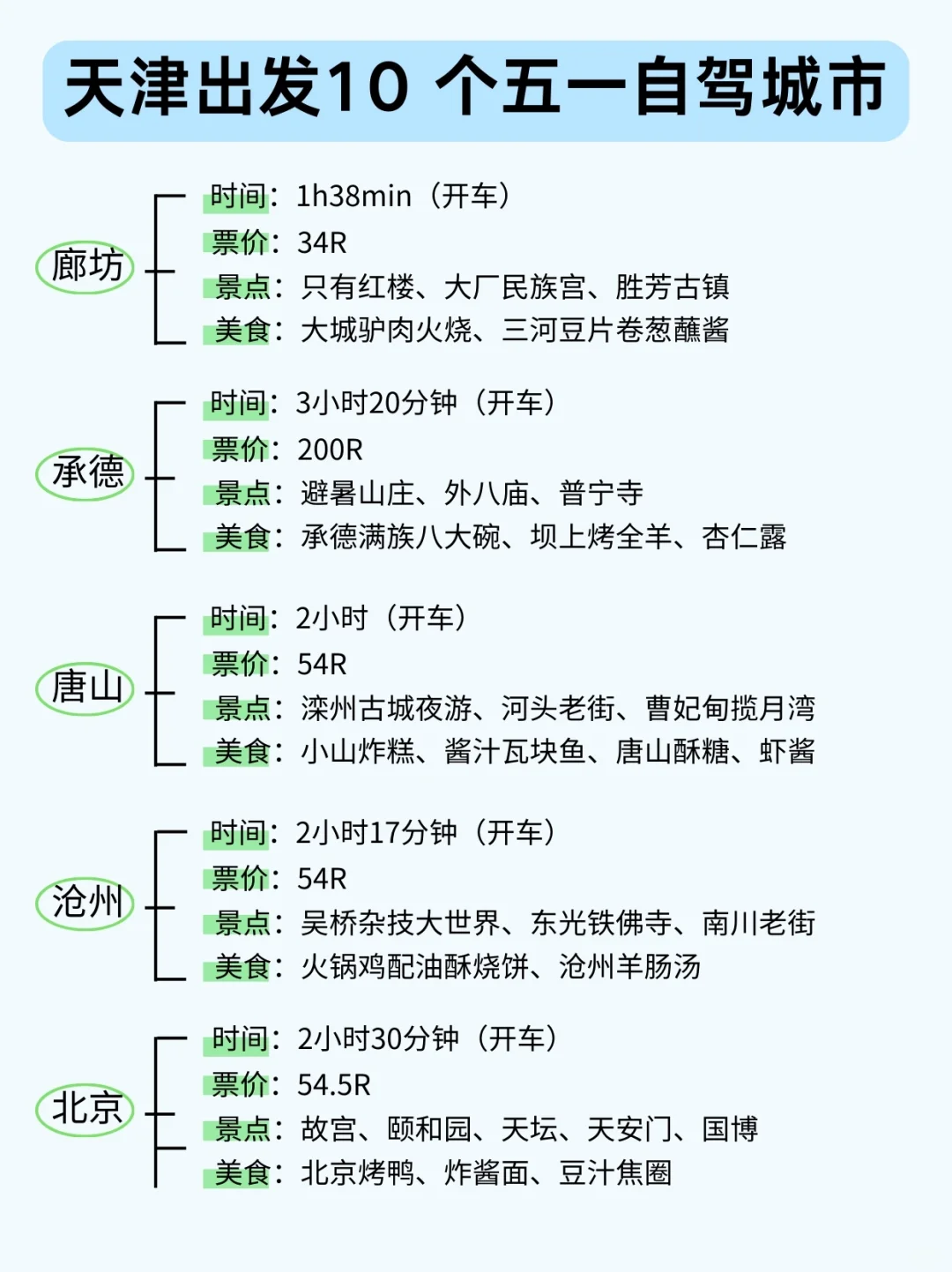 天津出发10个五一自驾好玩城市攻略💯