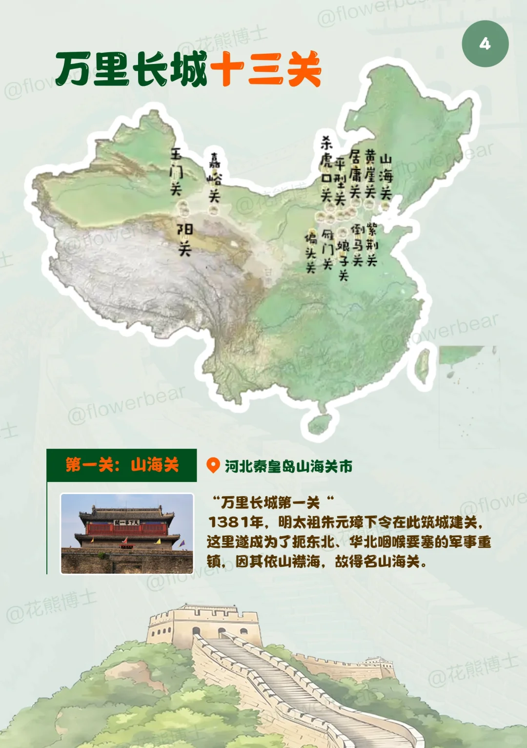 北京经典景点亲子研学手册合集🔥