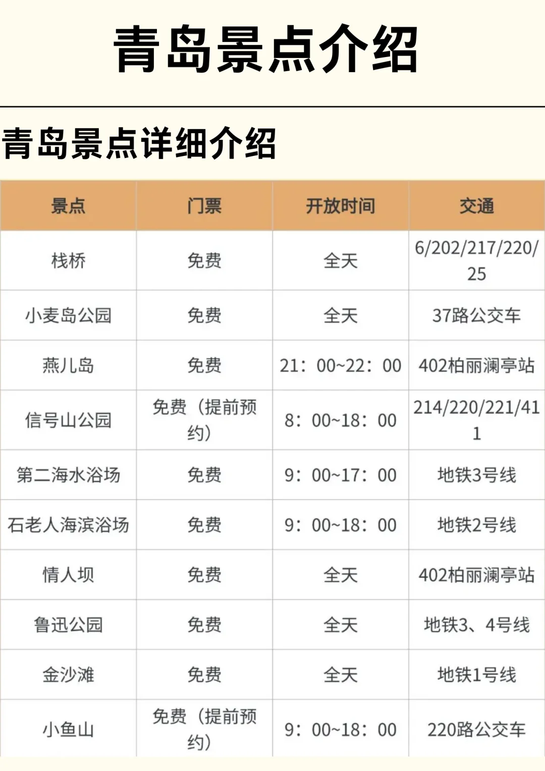 终于有人把青岛旅行说明白了🔥附保姆级攻略