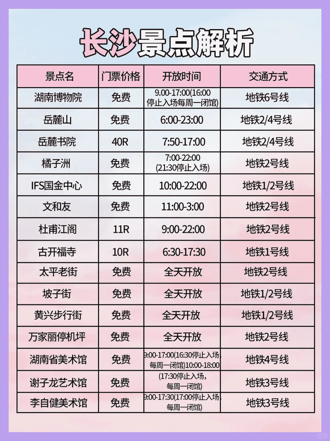 五一假期首选，盘点最值得玩的8座城市