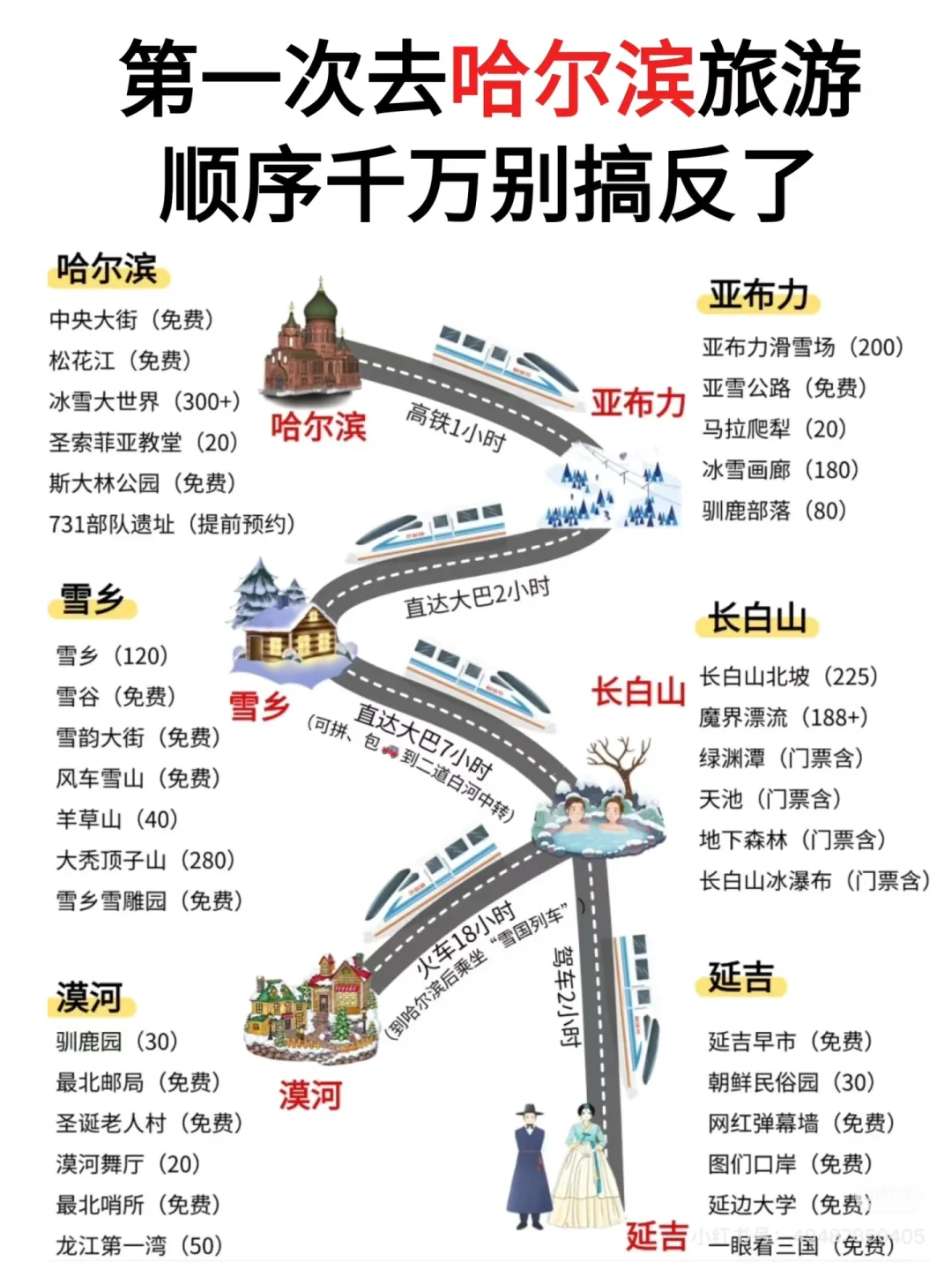 哈尔滨亚布力雪乡攻略
