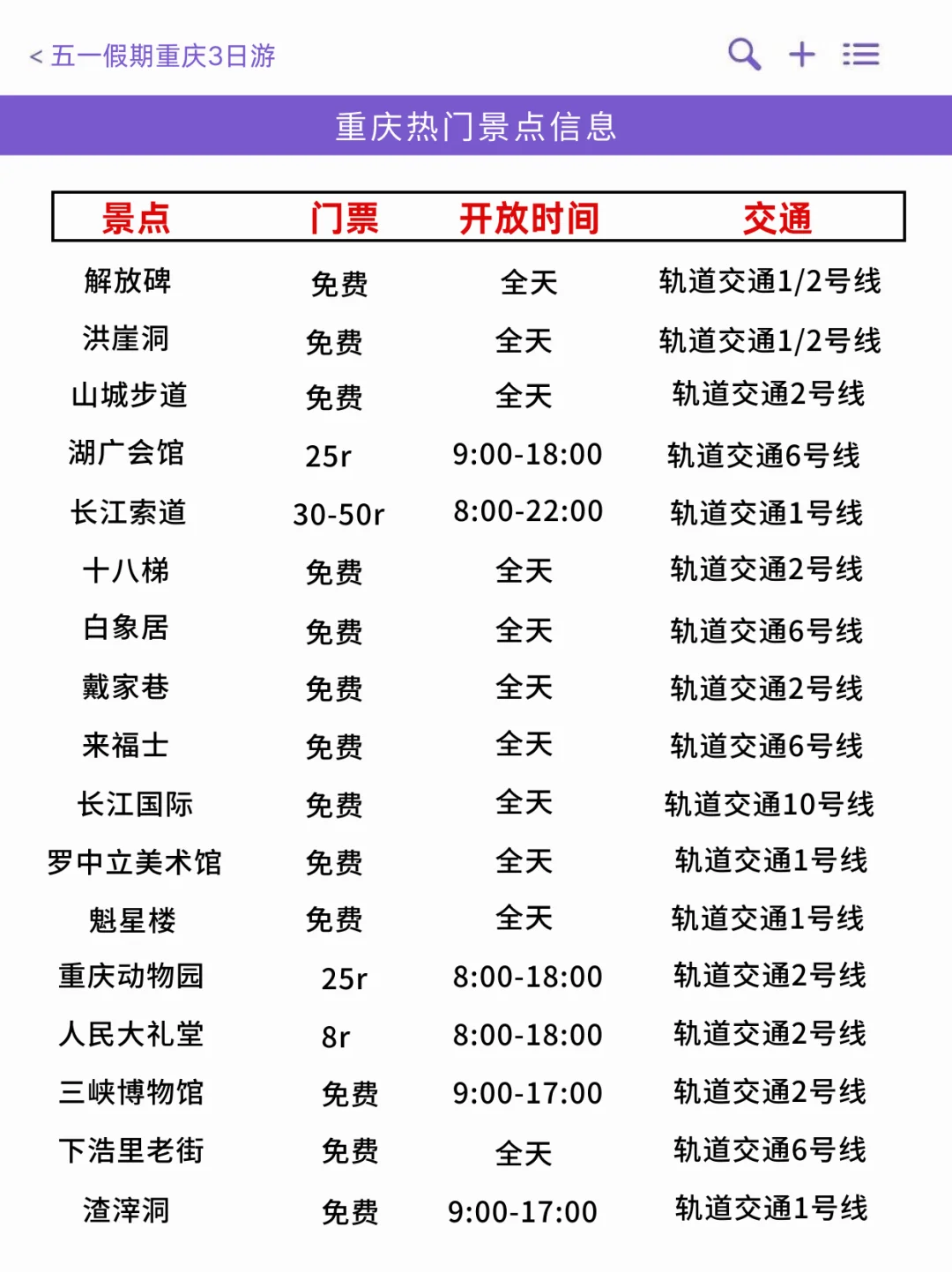 本J人对自己做的重庆旅游攻略甚是满意🥰