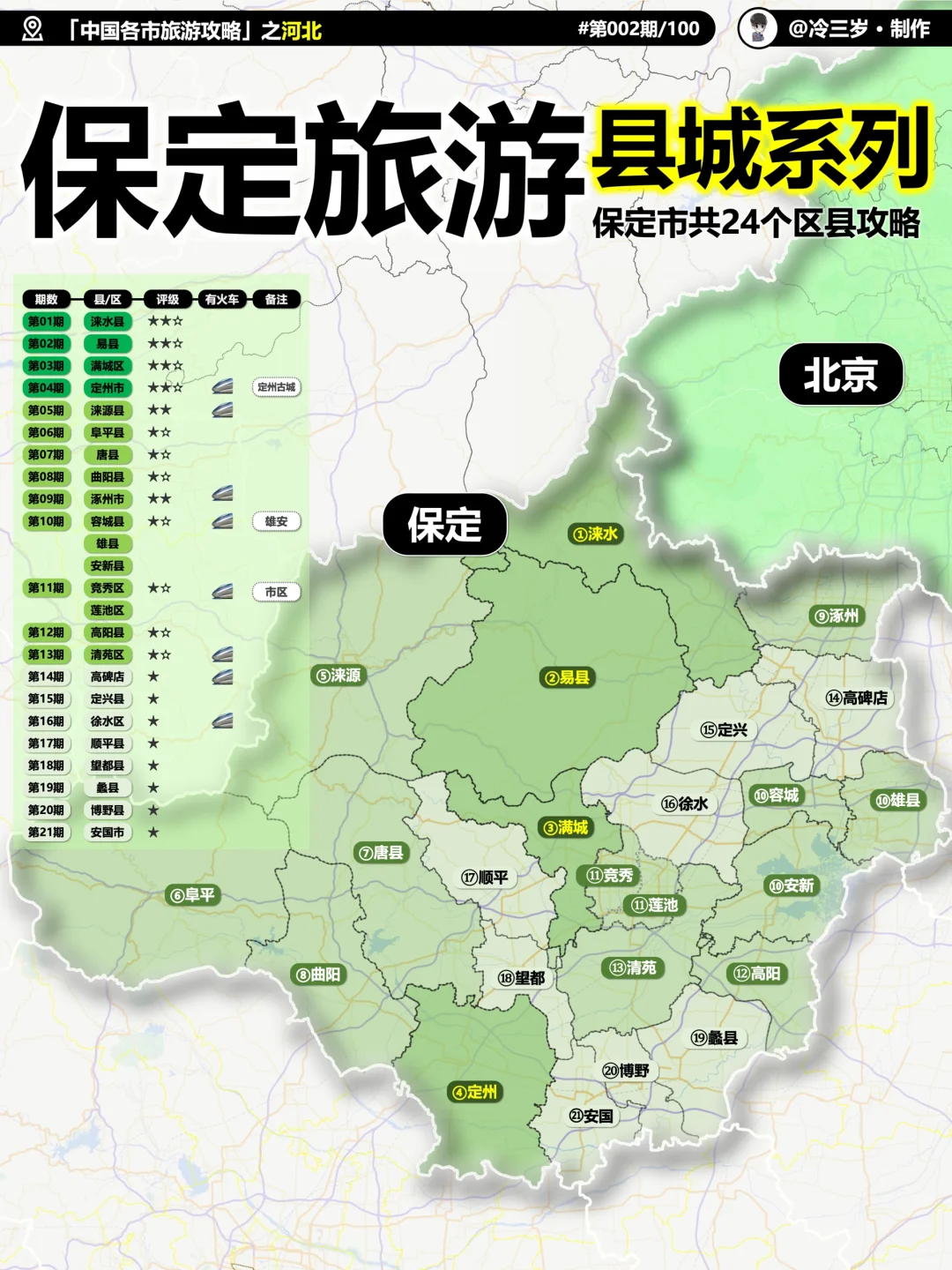 保定24个区县旅游攻略，人都写麻了