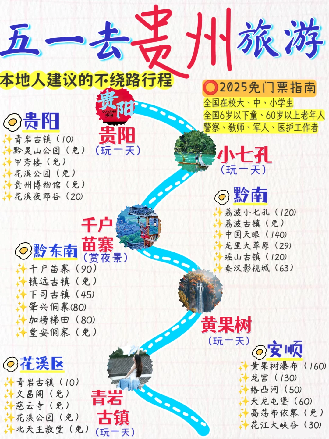 决定了❗️五一去贵州旅游就看这一篇攻略！