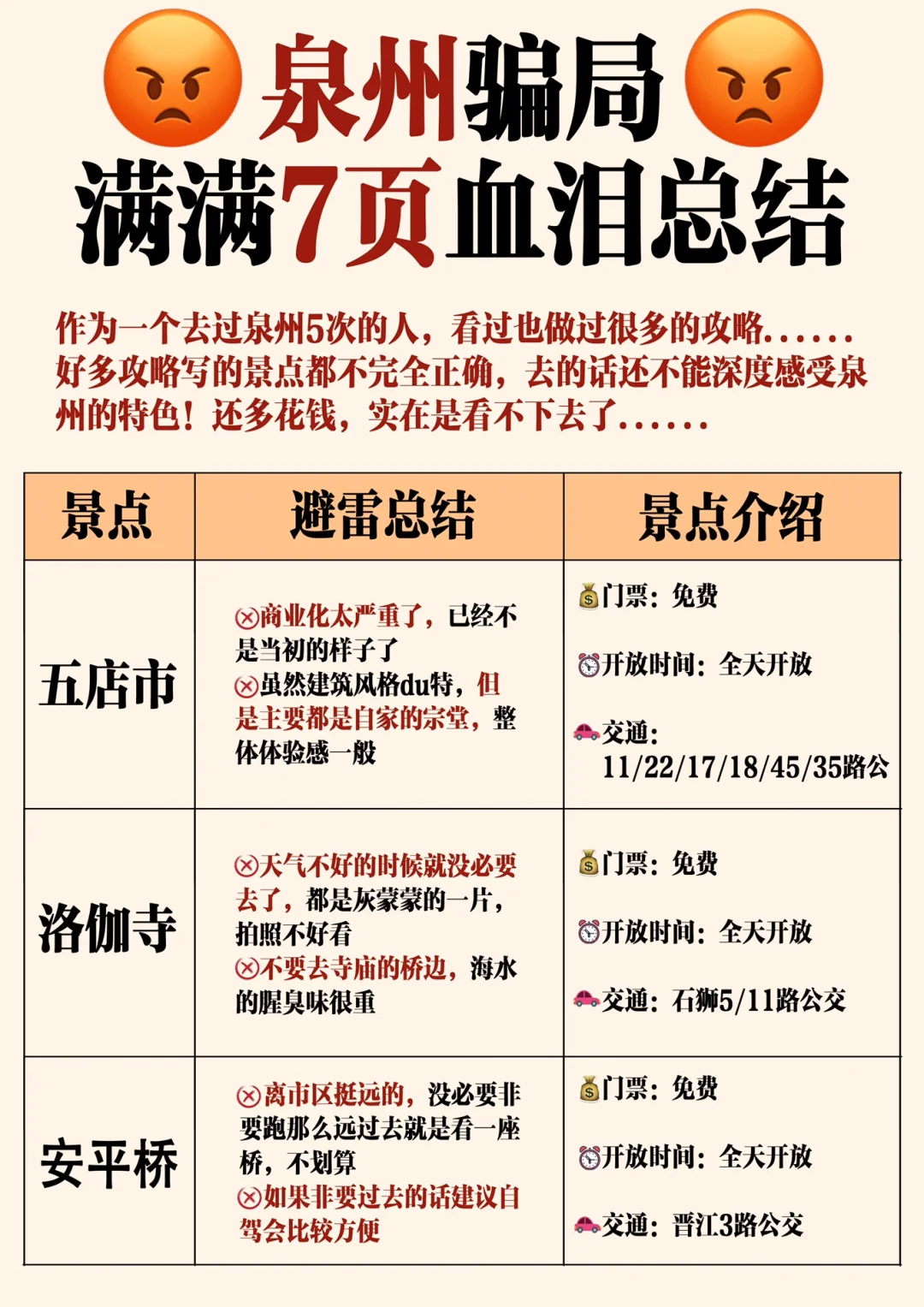 含泪写下的泉州旅游攻略，请你们看看吧...