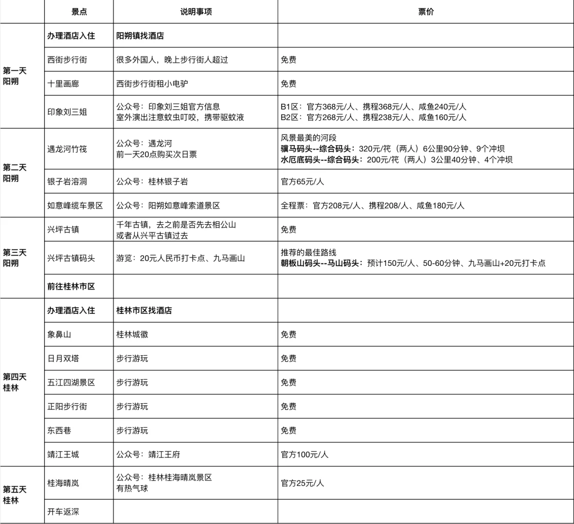 刚才阳朔回来,旅游攻略有需要的吗