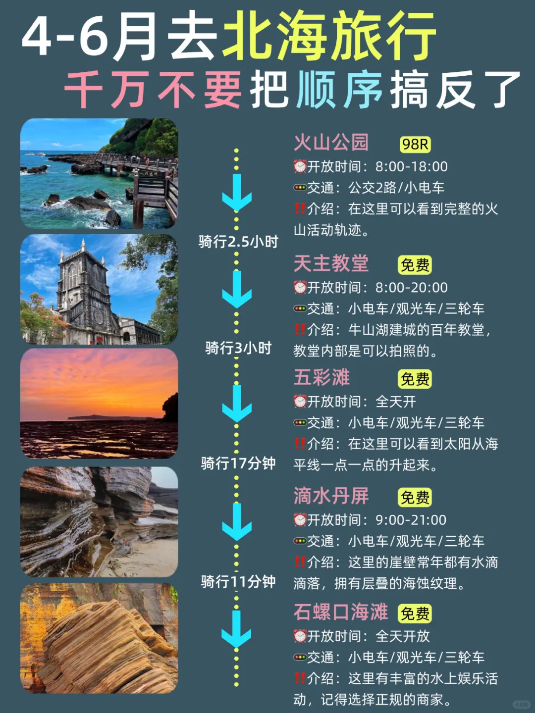 北海三天两夜！不绕路版旅游攻略‼️