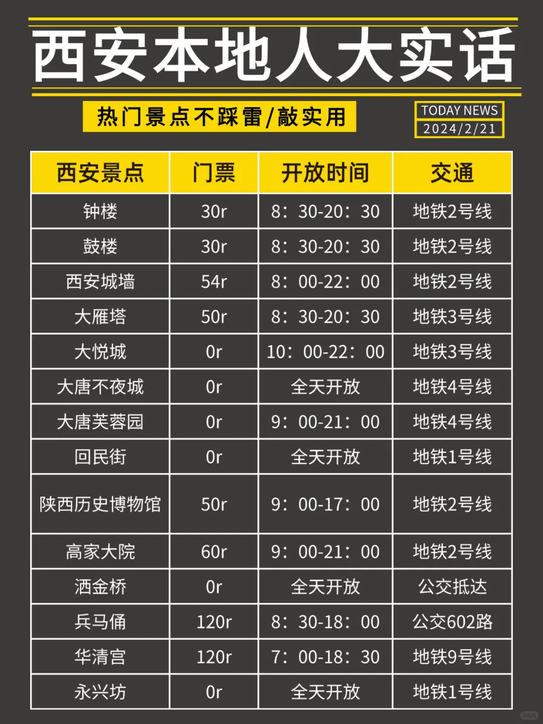 西安本地人大实话✅这样玩才省心💯