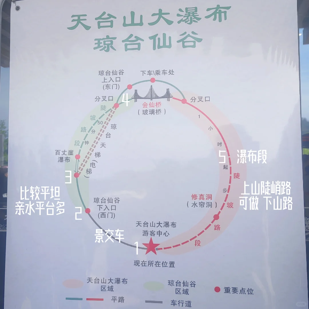 原来还可以这样：天台山大瀑布反向线路