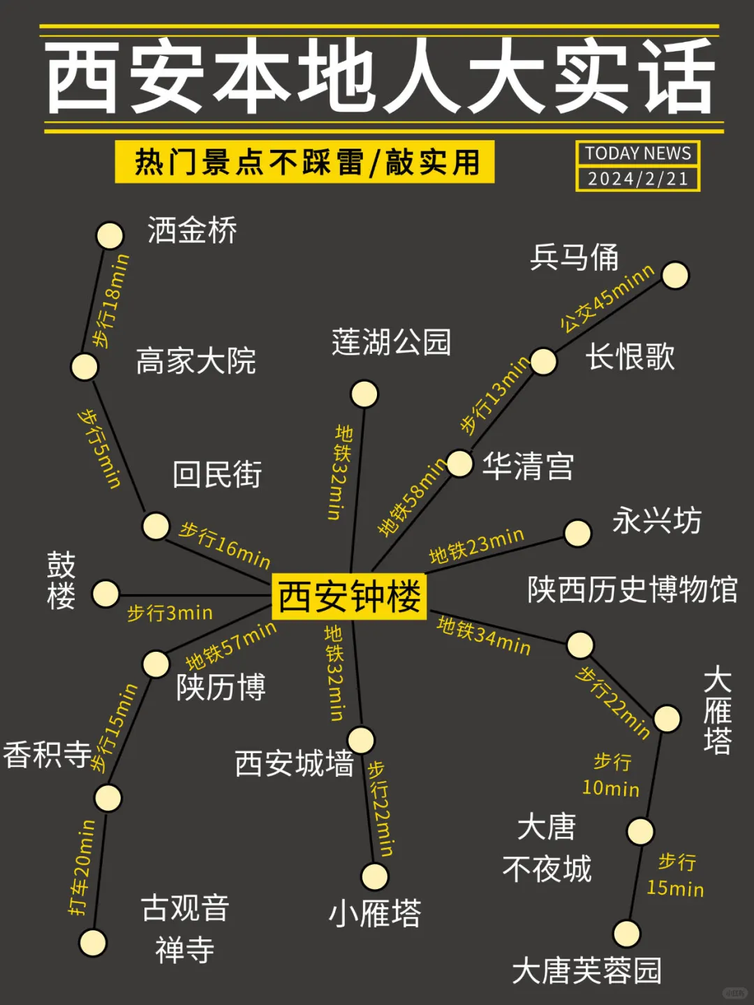 西安本地人大实话✅这样玩才省心💯