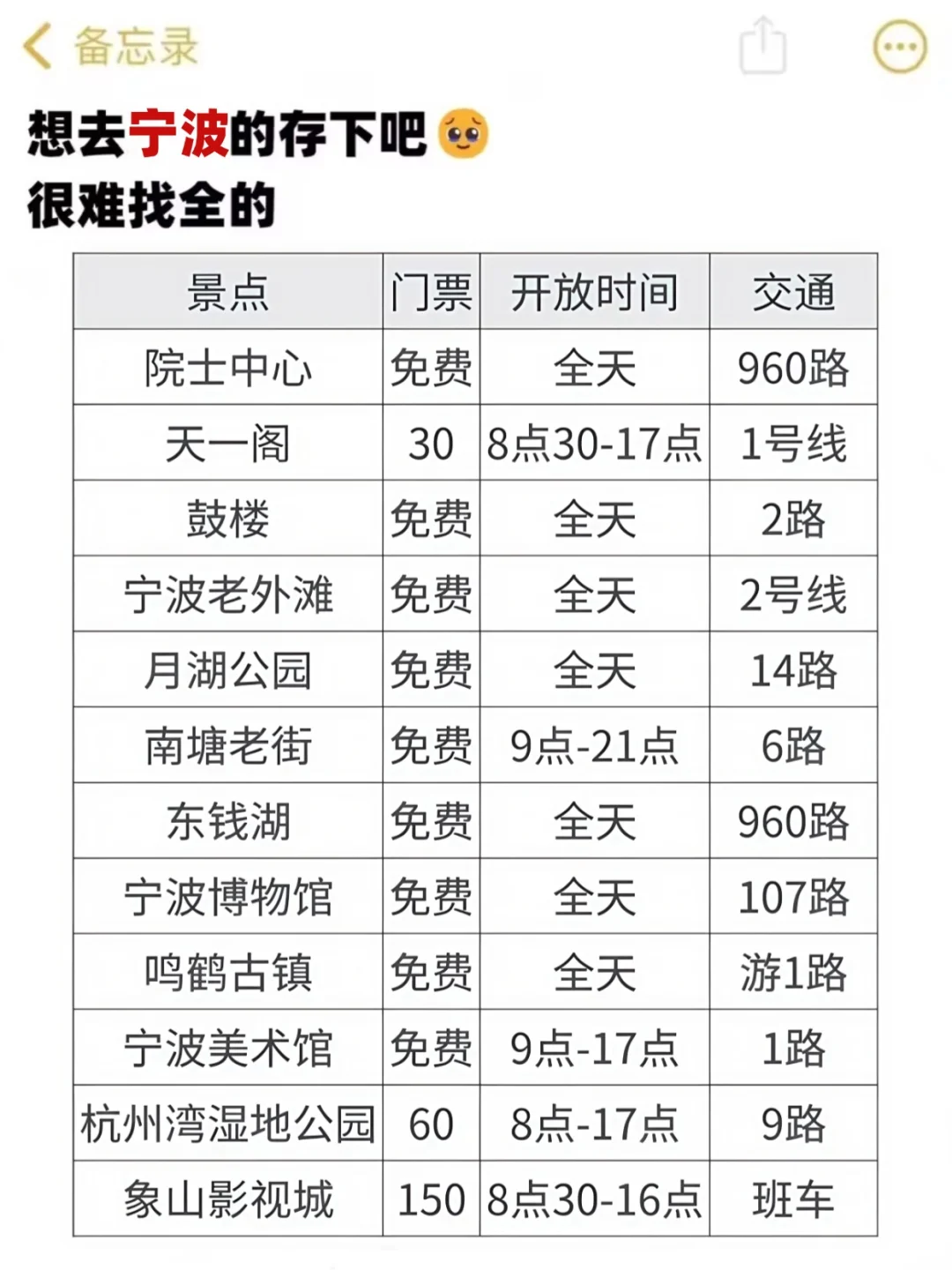 愿每一个去宁波的人都能刷到这篇🙏