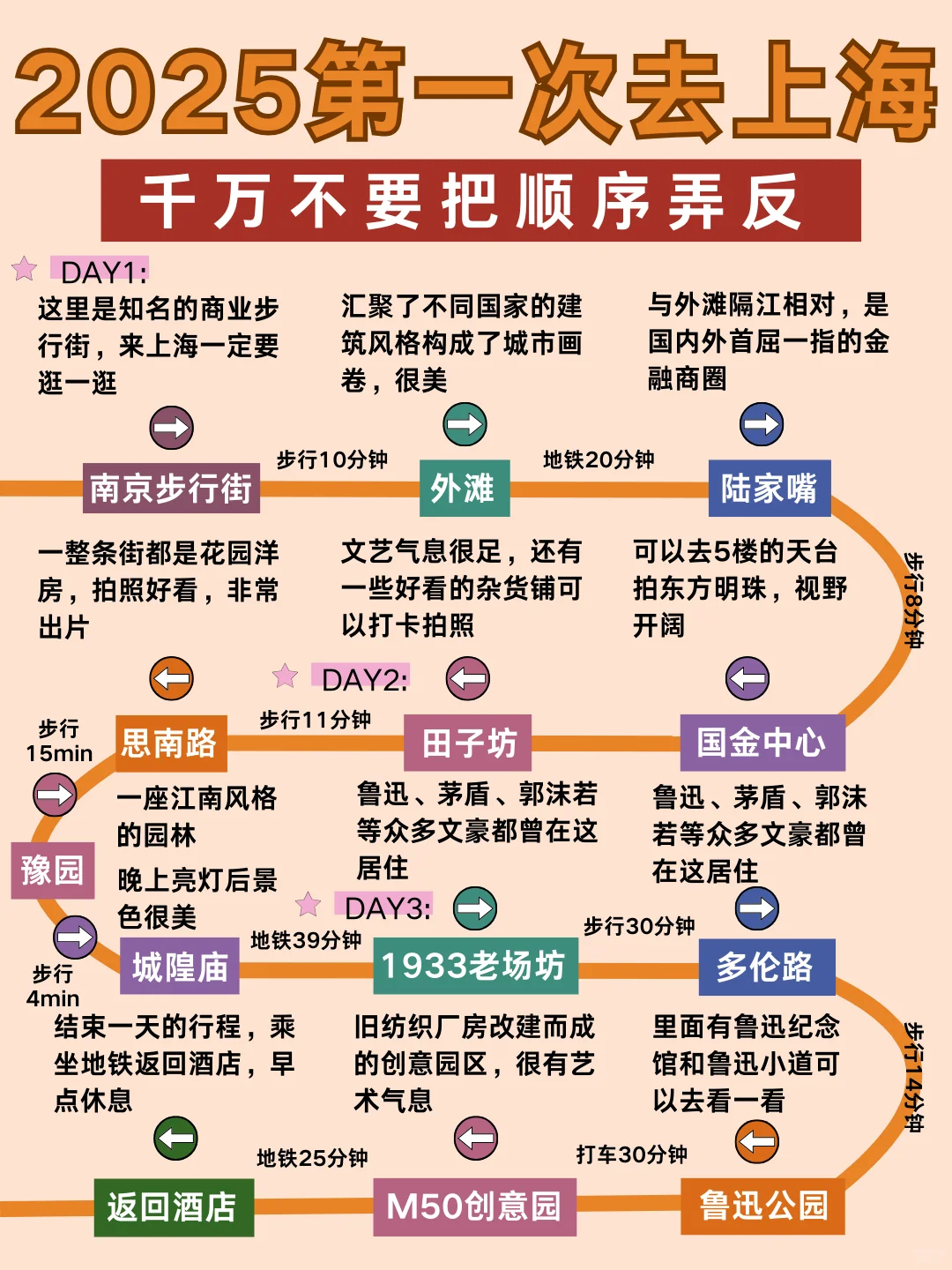 上海旅游｜详细不绕路攻略📝就看这篇