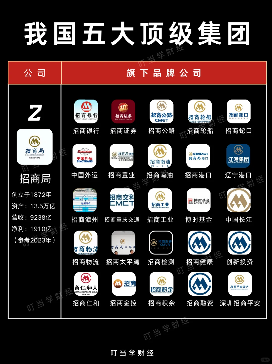 不看不知道，原来这才是中国五大“顶级财团”