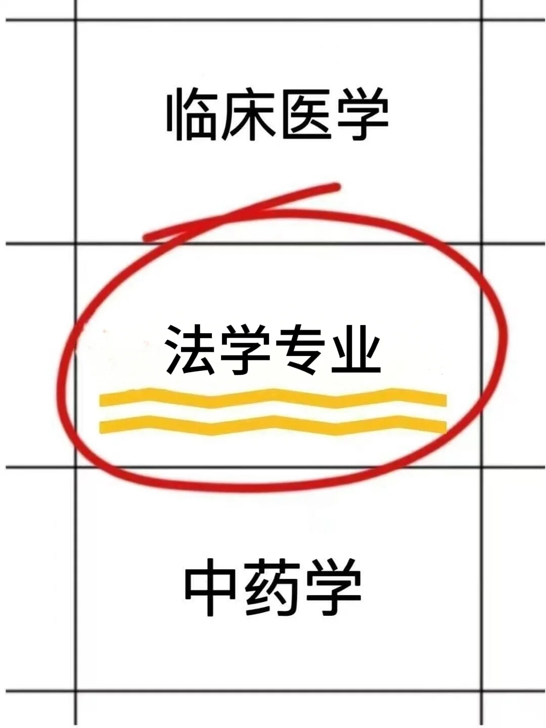 拜托🙏🏻法学专业的宝子一定要刷到啊！