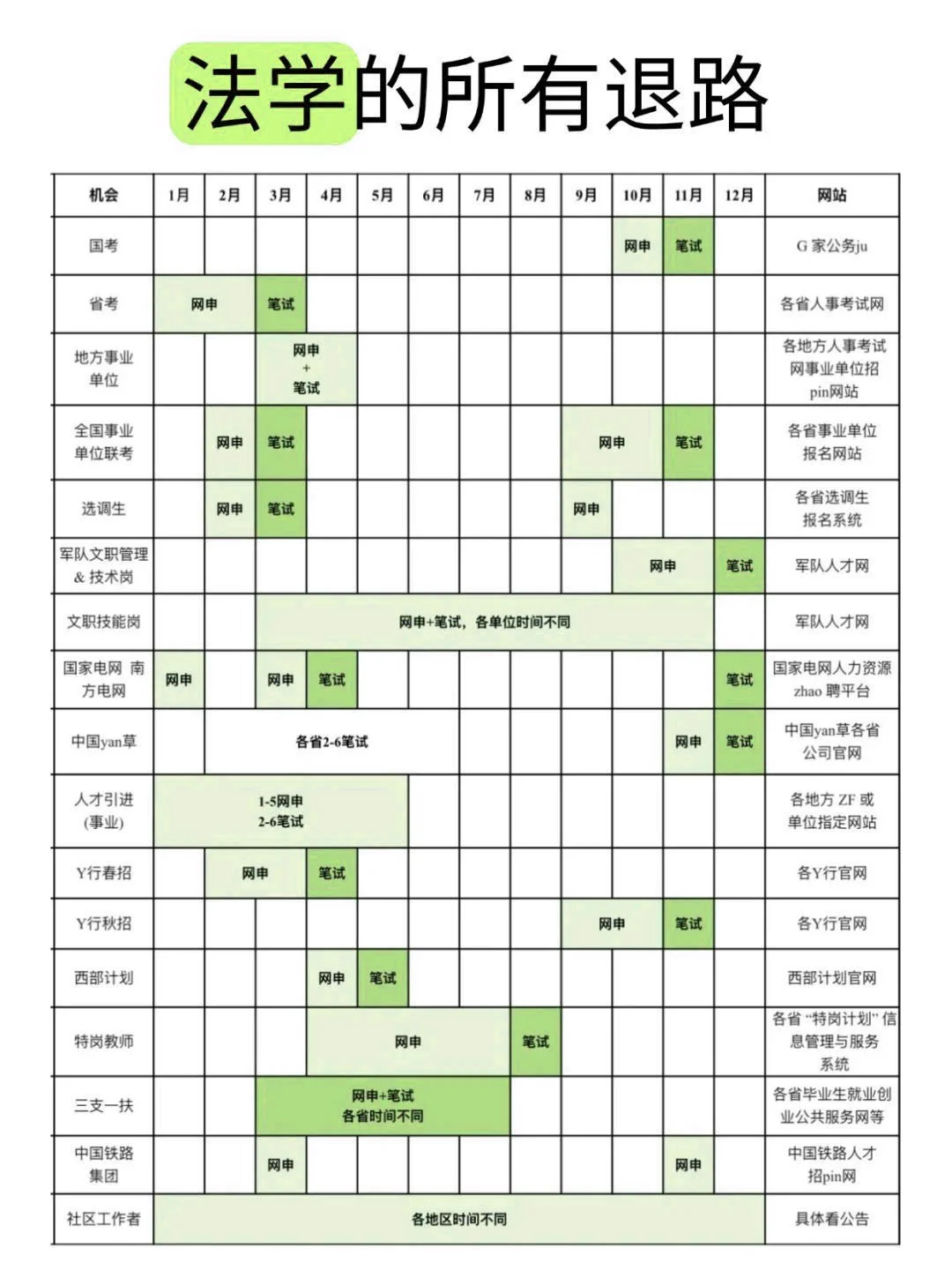 法学专业考公，真的强的可怕