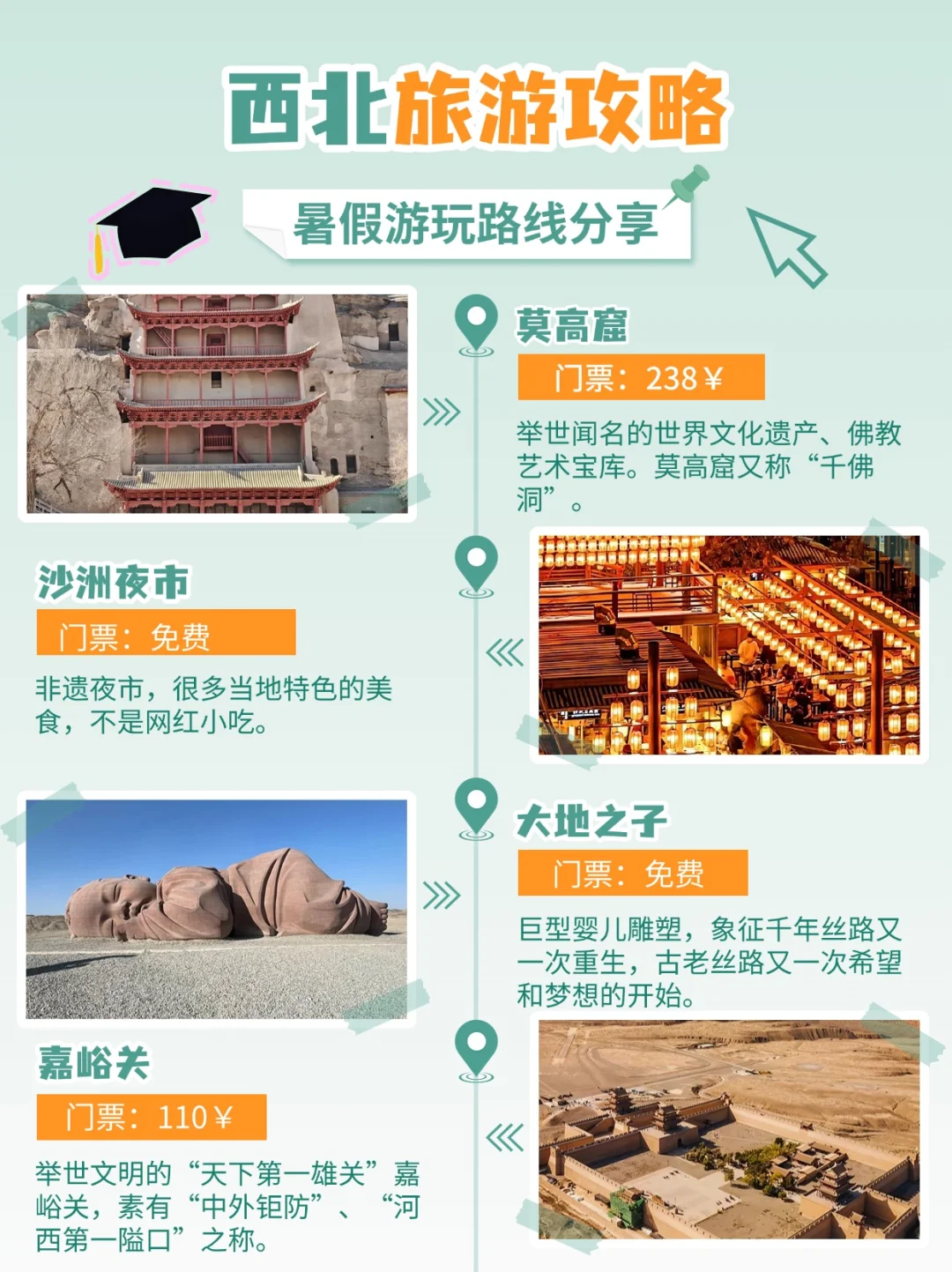 超省心西北旅游攻略来了！！懒人必备