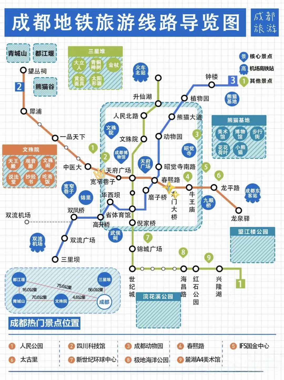 成都旅游攻略之住宿酒店推荐