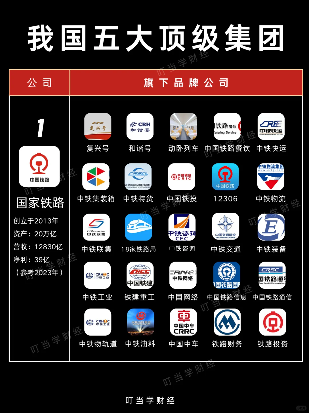 不看不知道，原来这才是中国五大“顶级财团”