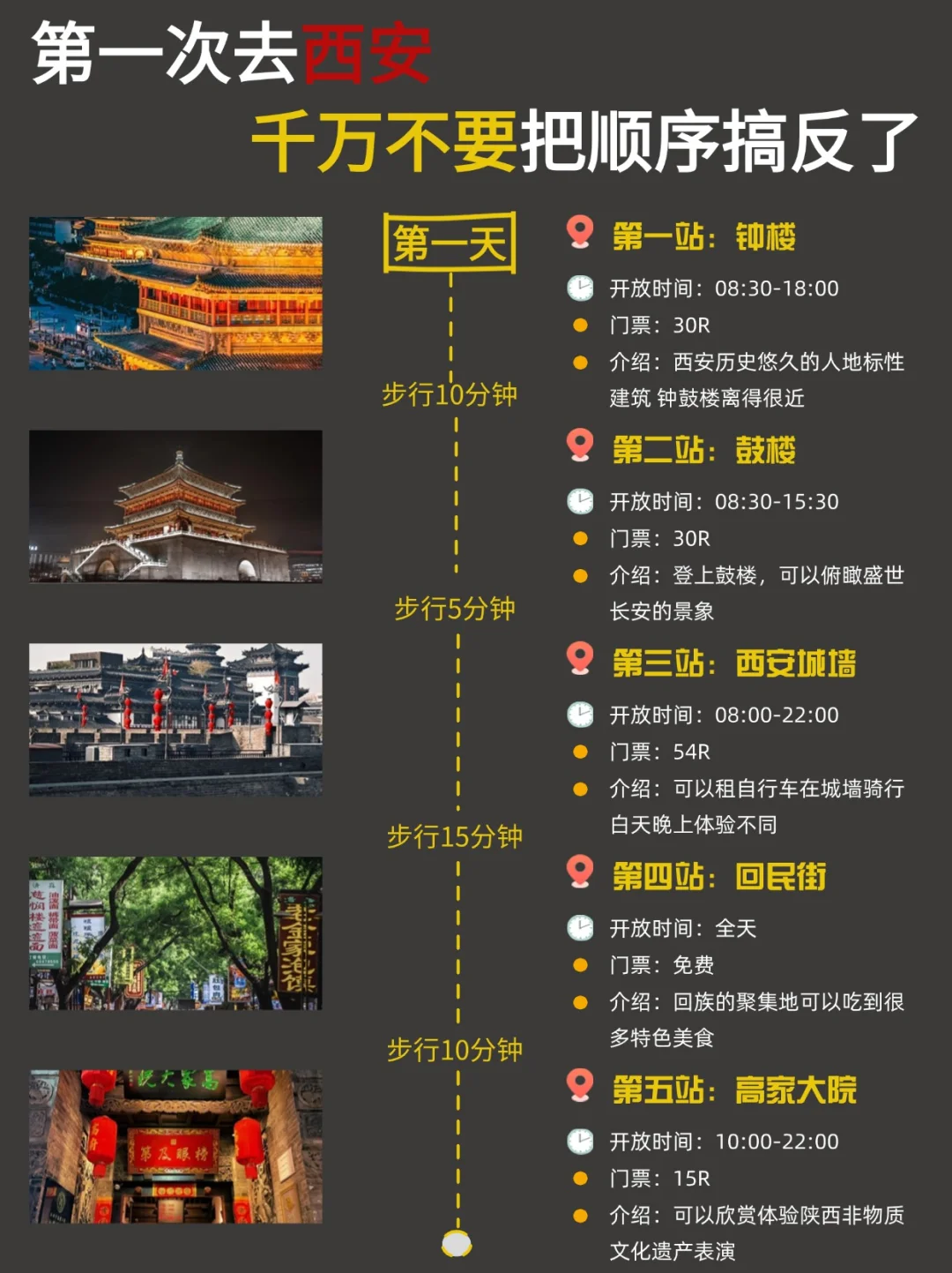 西安CityWalk路线｜3天2晚超全攻略