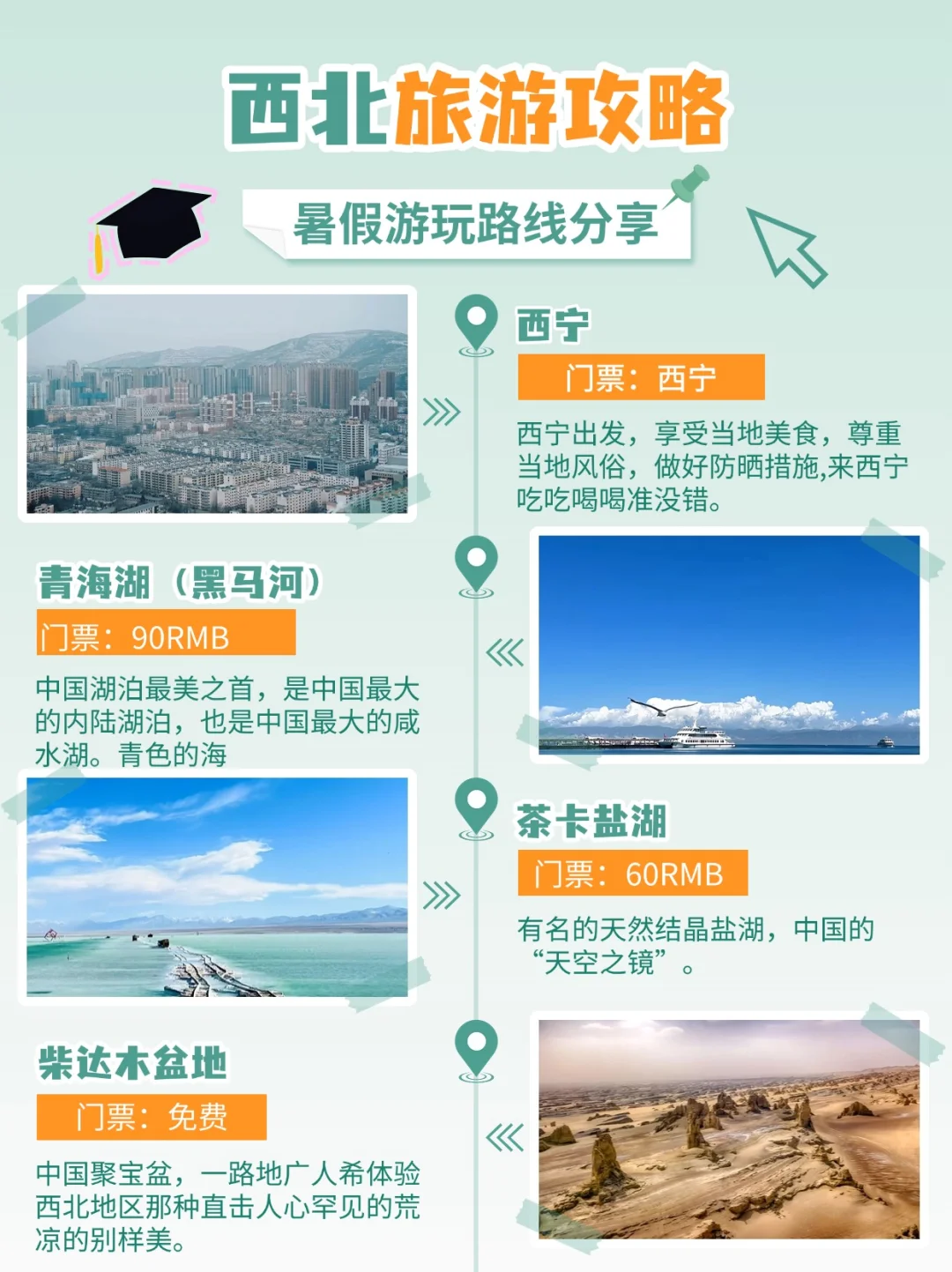 超省心西北旅游攻略来了！！懒人必备