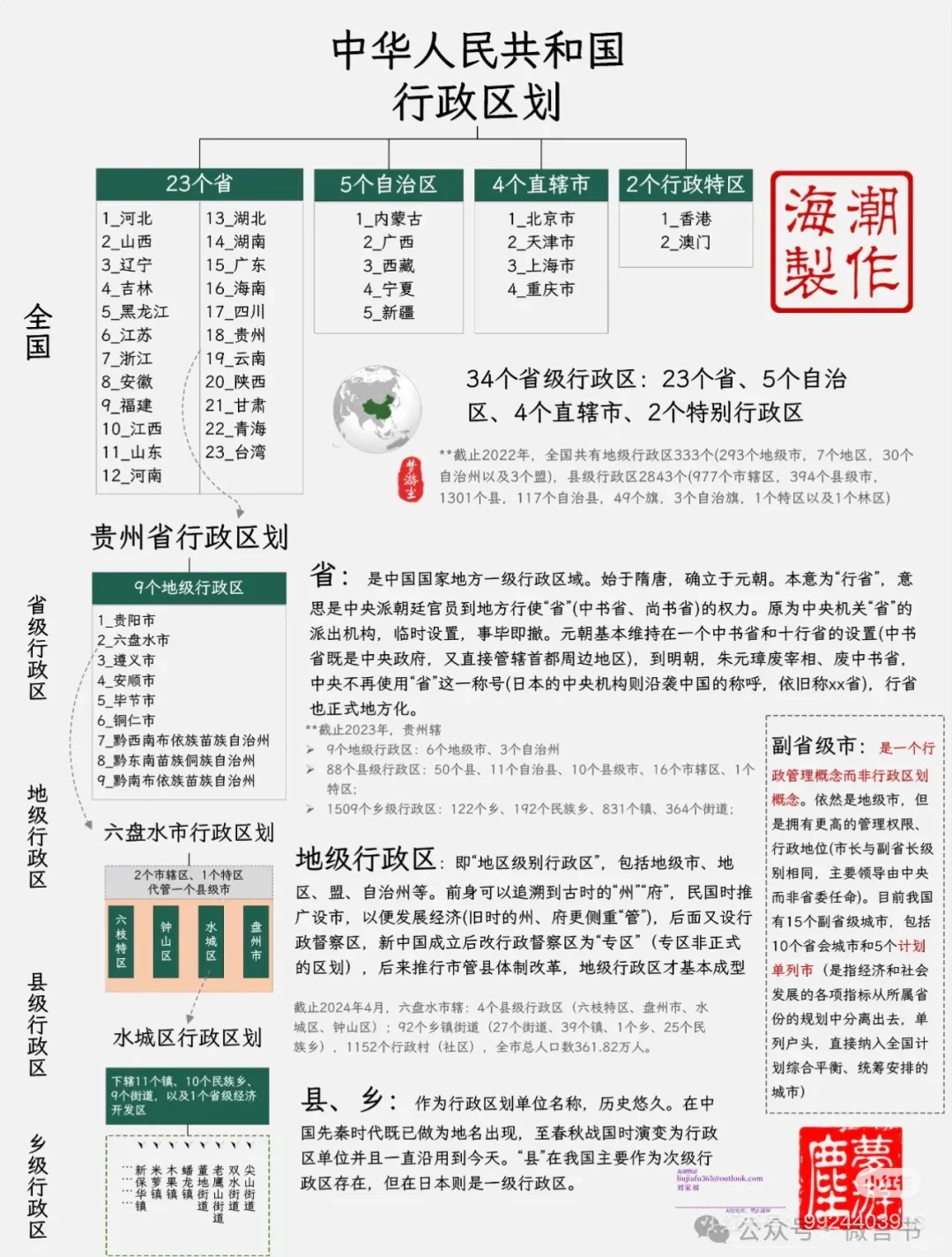 国家各级组织机构图