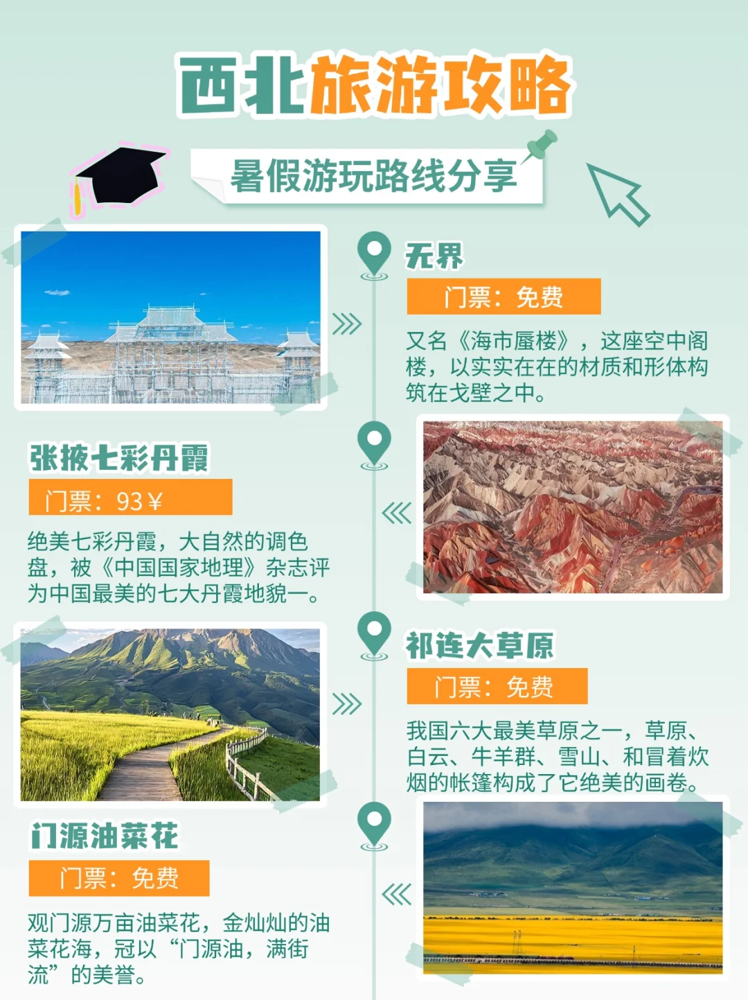 超省心西北旅游攻略来了！！懒人必备