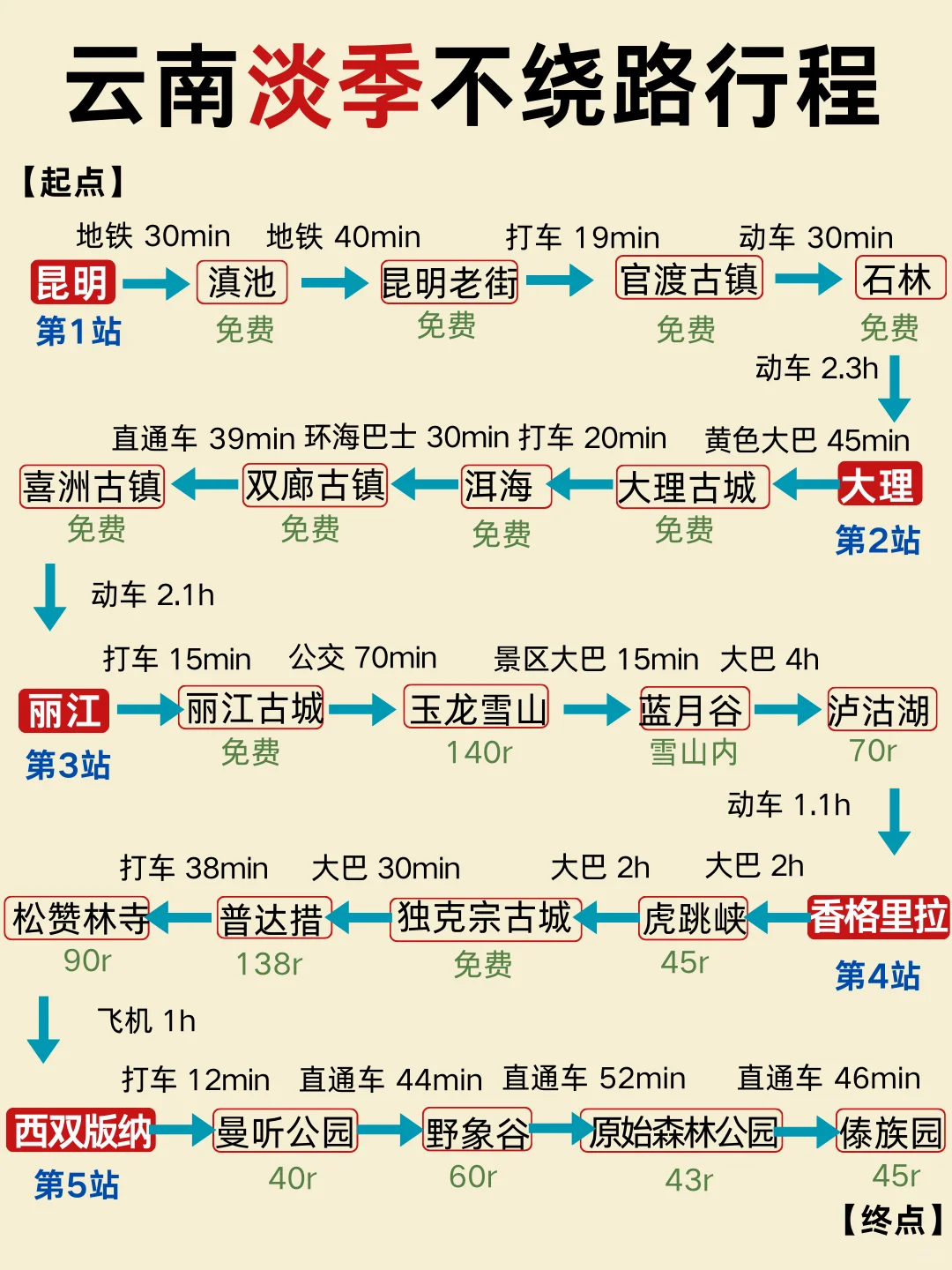 淡季来云南的不绕路行程来咯！