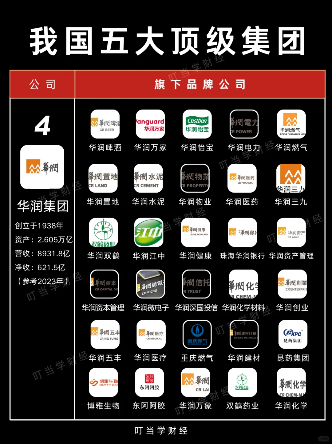 不看不知道，原来这才是中国五大“顶级财团”
