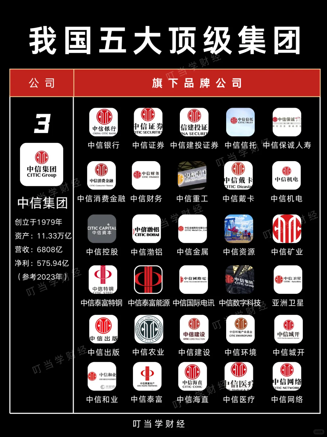 不看不知道，原来这才是中国五大“顶级财团”