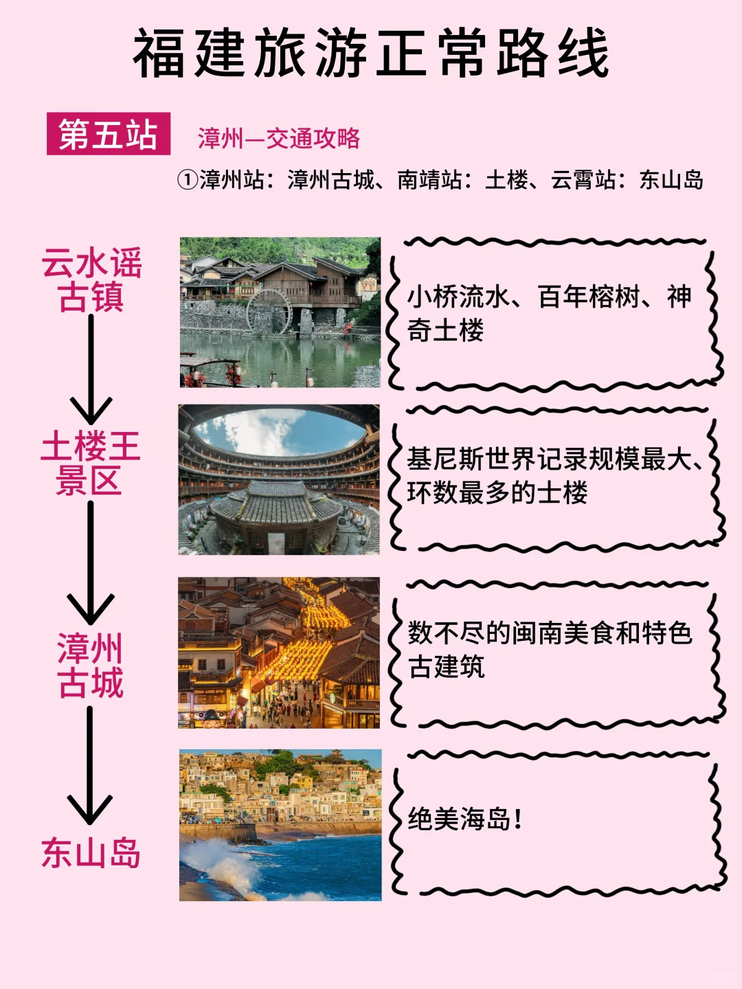 福建五一旅游攻略‼️5天4晚人均1000+