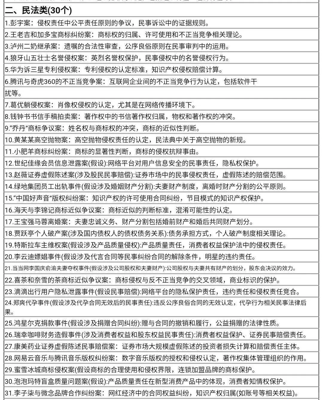 拜托🙏🏻法学专业的宝子一定要刷到啊！